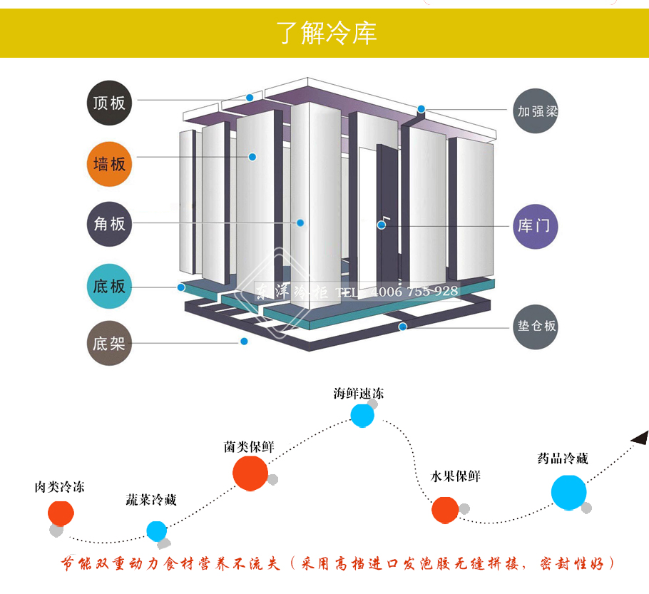 冷庫調溫度怎么調節，常溫庫，陰涼庫，冷庫的溫濕度要求各為多少